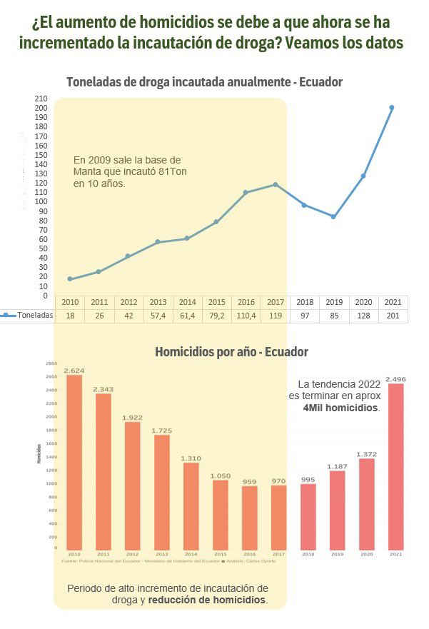 Ecuador Neoliberalismo y dolarización las claves para entender la