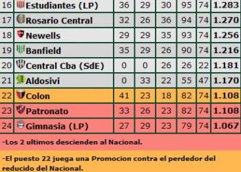 Dos descensos: un adelanto de Radio Gráfica