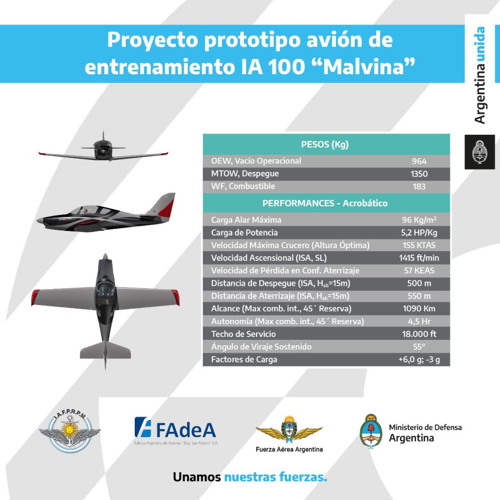 Producción nacional. IA-100 Malvina, el avión que se desarrollará ...