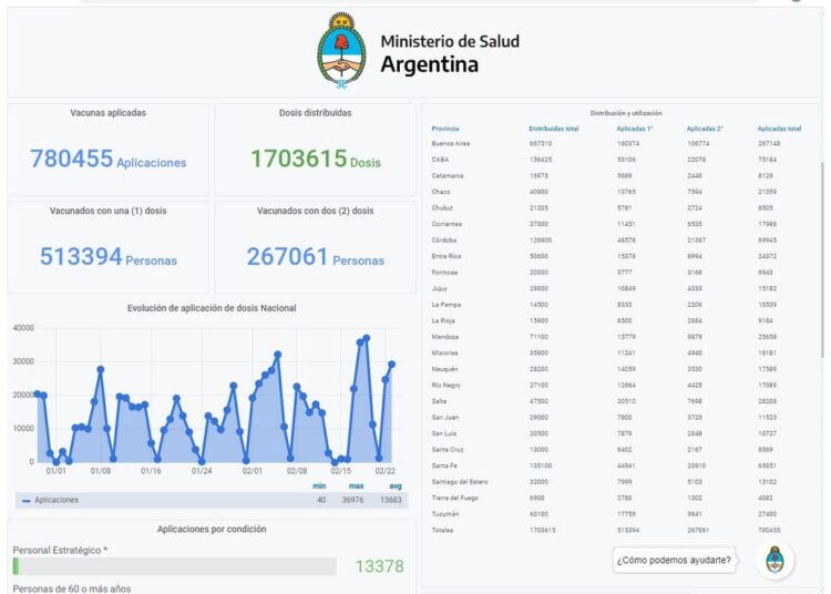 Se lanzó una web para acceder a información del Plan de Vacunación