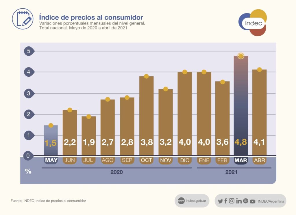 InflacióN Argentina 2024 Mes A Mes Twila Ingeberg