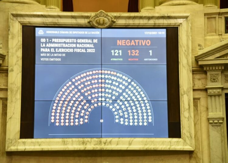 La Cámara de Diputados rechazó el Presupuesto 2022