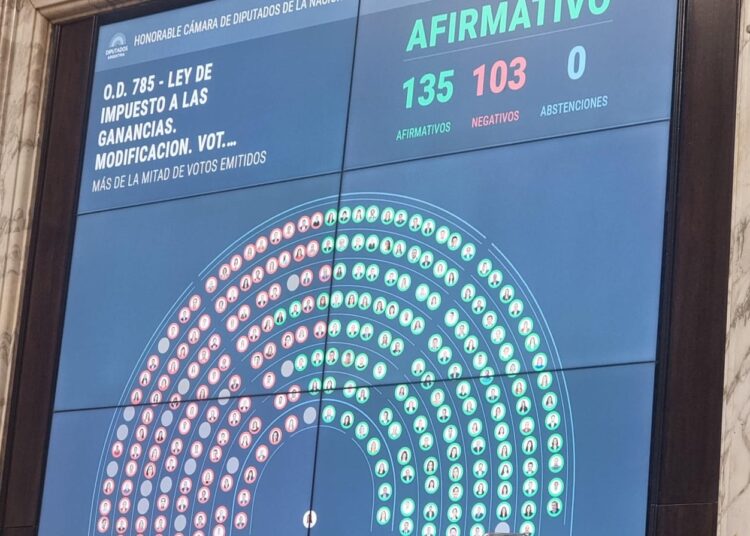 Impuesto a las Ganancias. Media sanción para las modificaciones en una sesión caliente y con presencia sindical