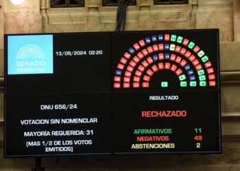 Senado. Aprobó Financiamiento Universitario y rechazó DNU de fondos para la SIDE