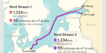 Fuentes Seguras. Nord Stream, la energía y la representación