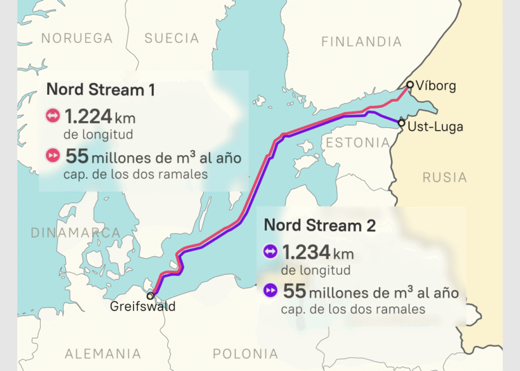 Fuentes Seguras. Nord Stream, la energía y la representación